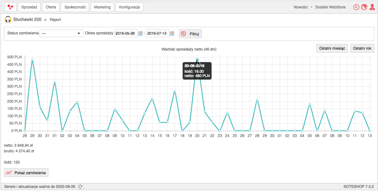 Example product sales report in SOTESHOP online store