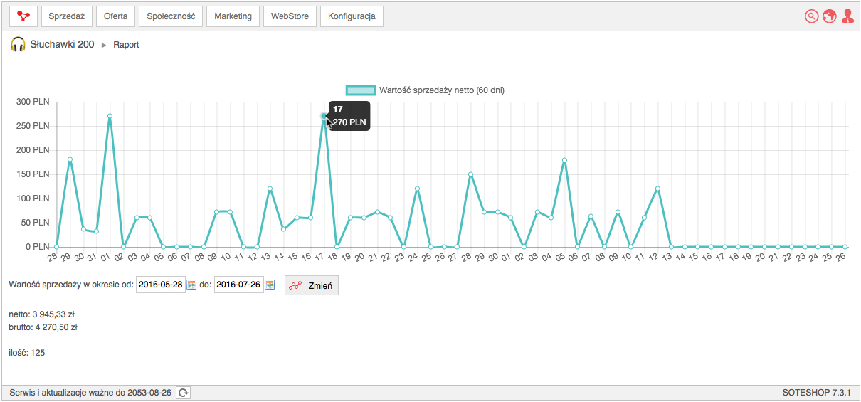 Product sales report in SOTE online store